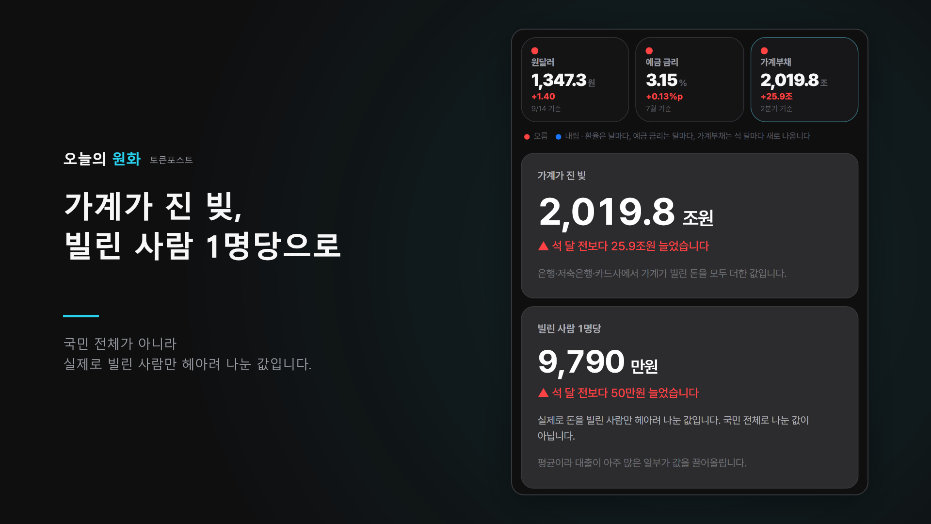 오늘의 원화 3