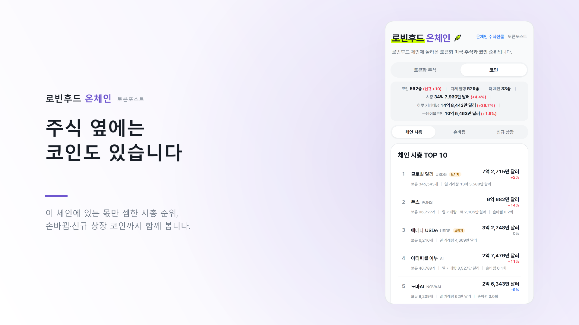 로빈후드 온체인 3