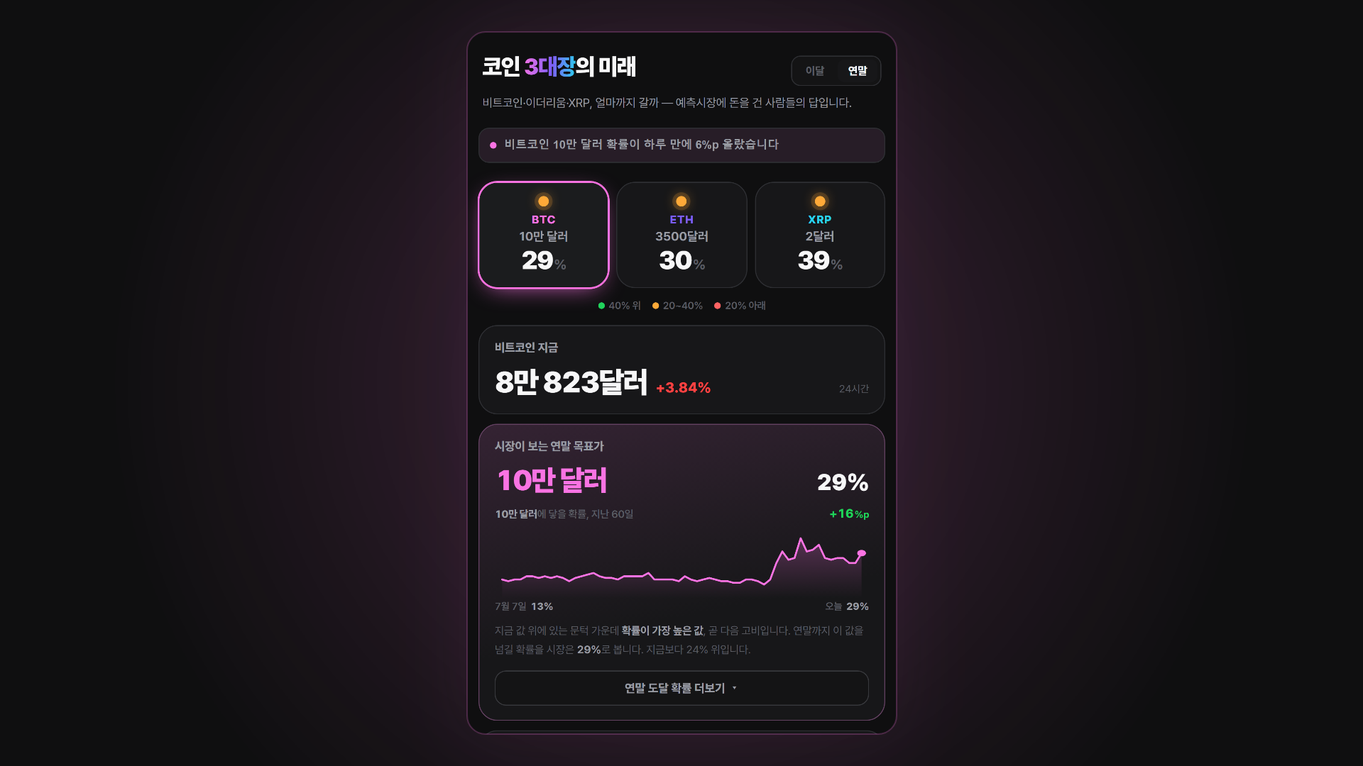 코인 3대장의 미래 1