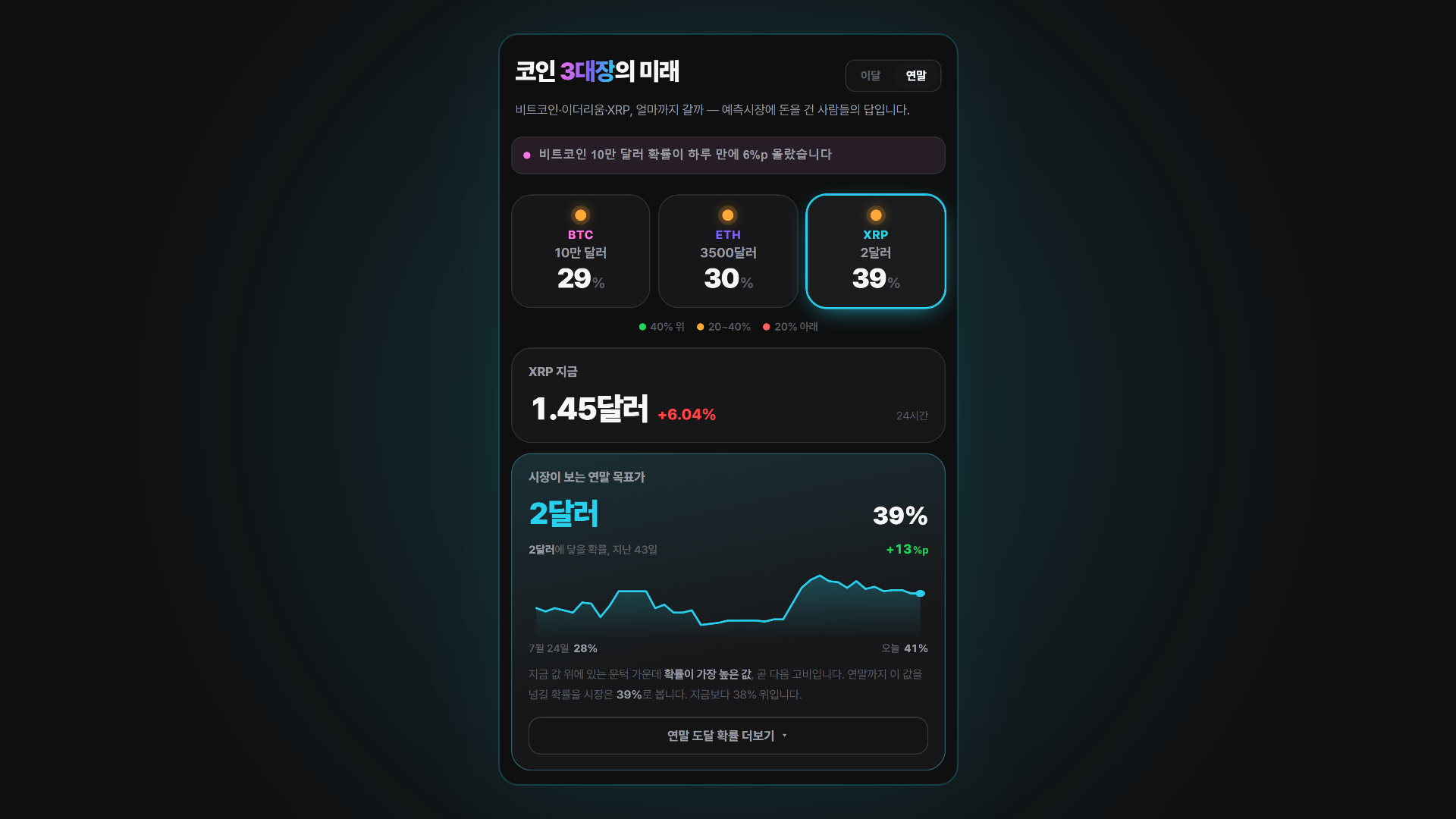 코인 3대장의 미래 3