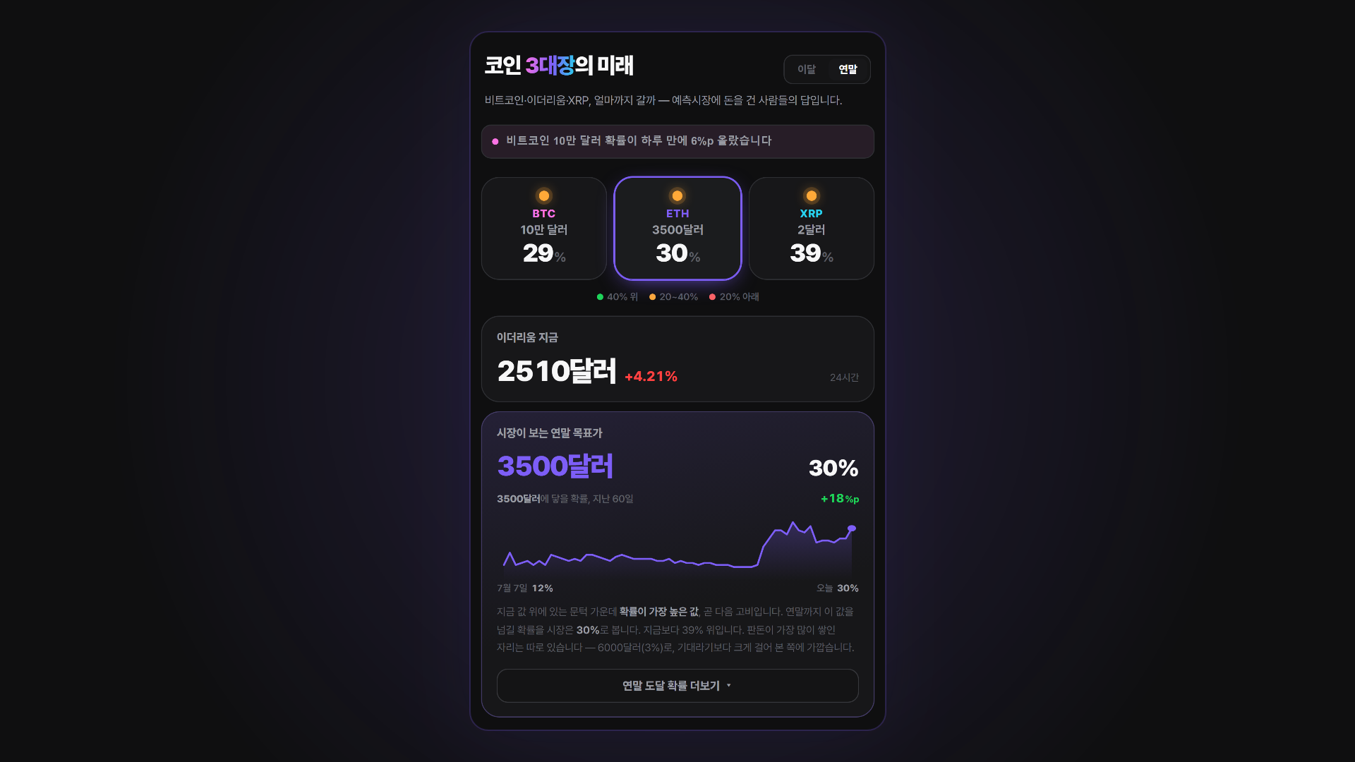 코인 3대장의 미래 2